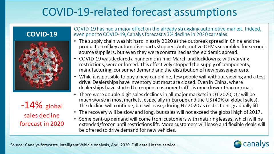 The impact of COVID-19 on the automotive industry
