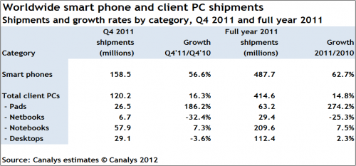 http://www.canalys.com/static/press_release/2012/SPA%20table%201%20030212_0.png