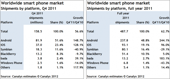 http://www.canalys.com/static/press_release/2012/SPA%20table%202%20030212_0.png