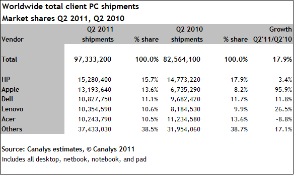 Worldwide total client PC shipments