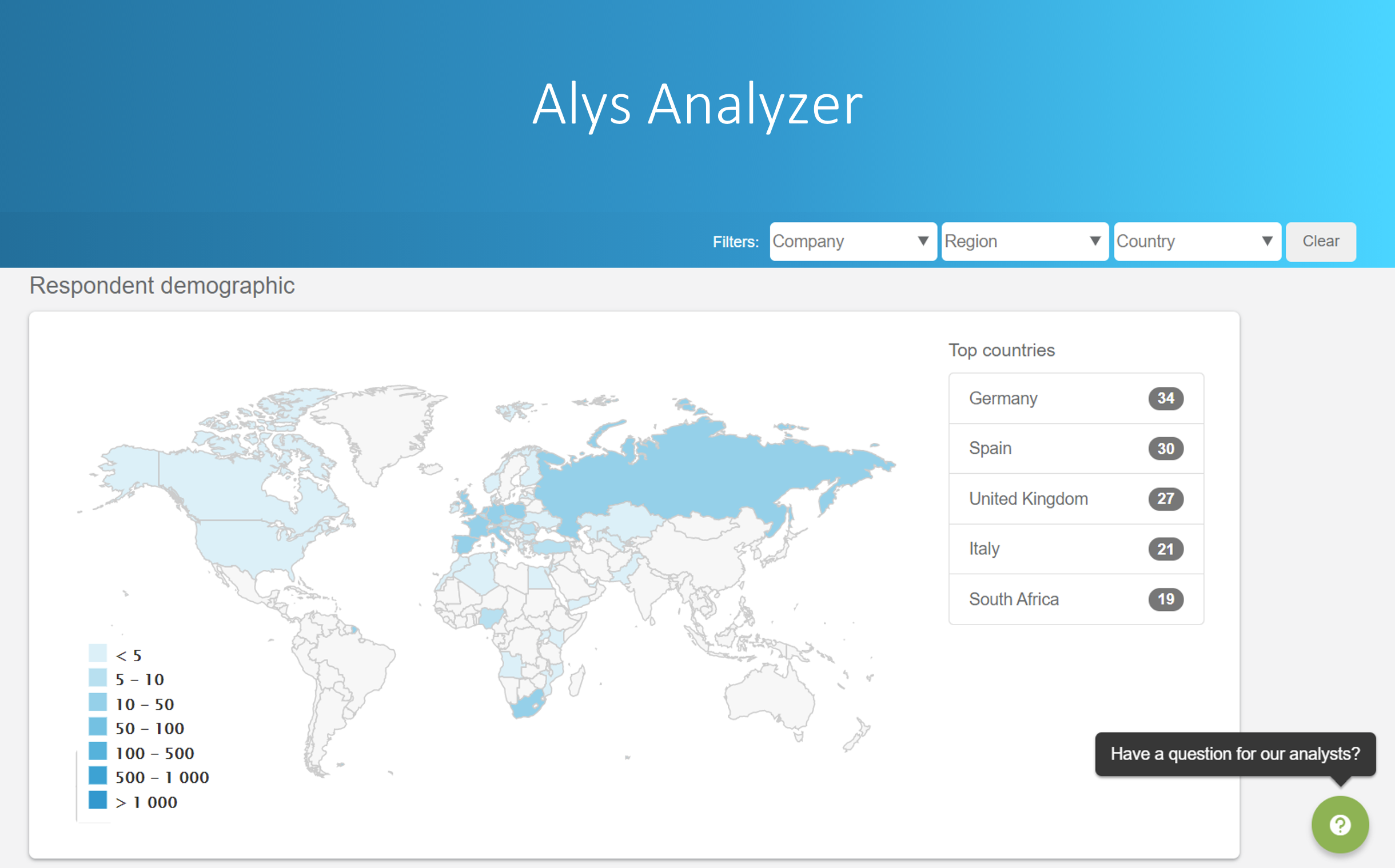 Alys Analyzer