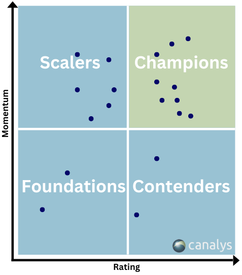 Leadership graph