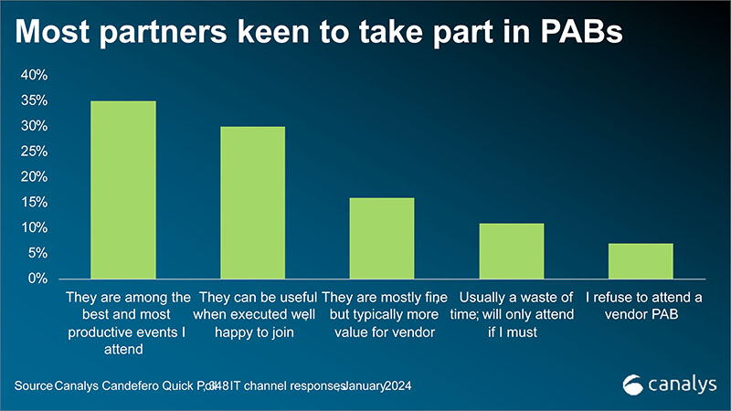 Partner Advisory - slide 1