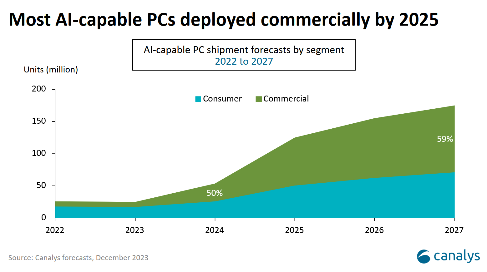 AI PC