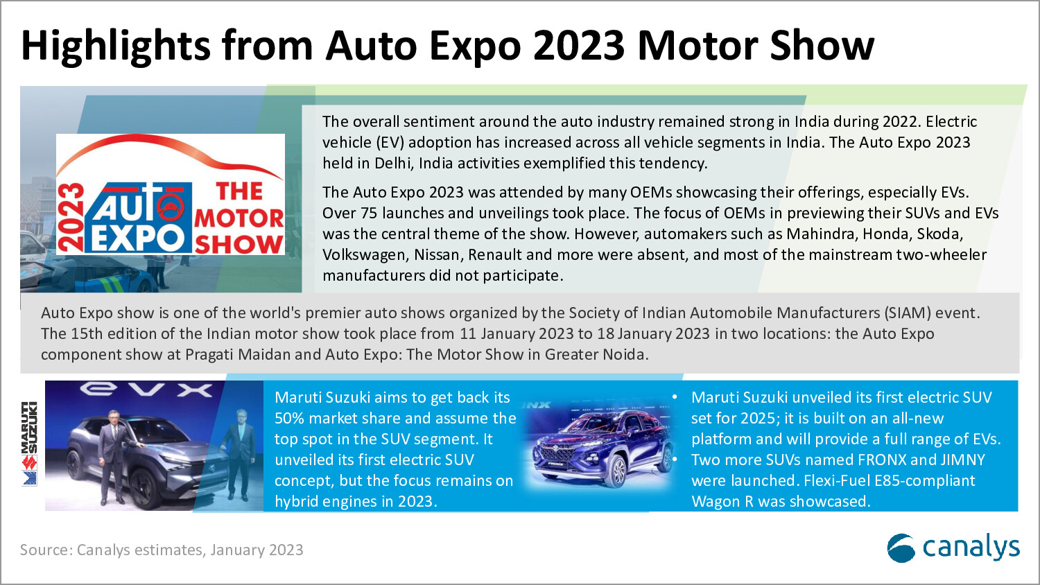 India intelligent vehicles market overview and Auto Expo 2023 highlights