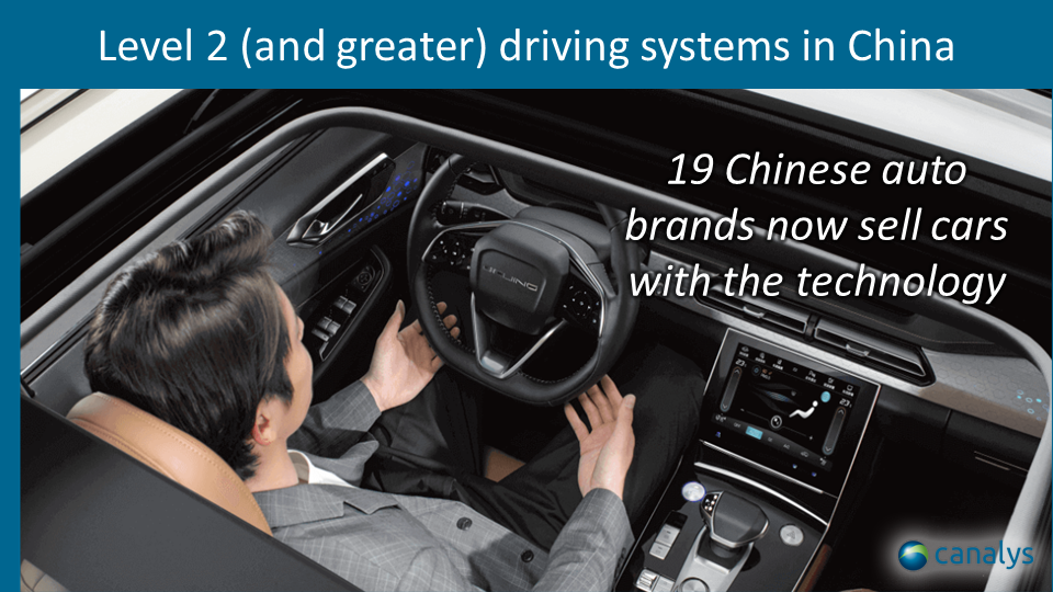 Level 2 driving systems in China - Q3 2020
