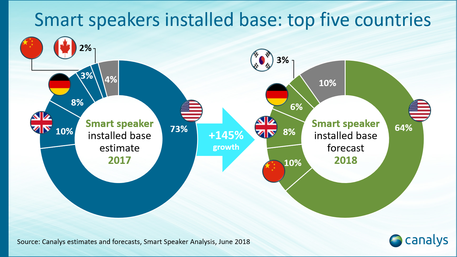 smart speaker skills